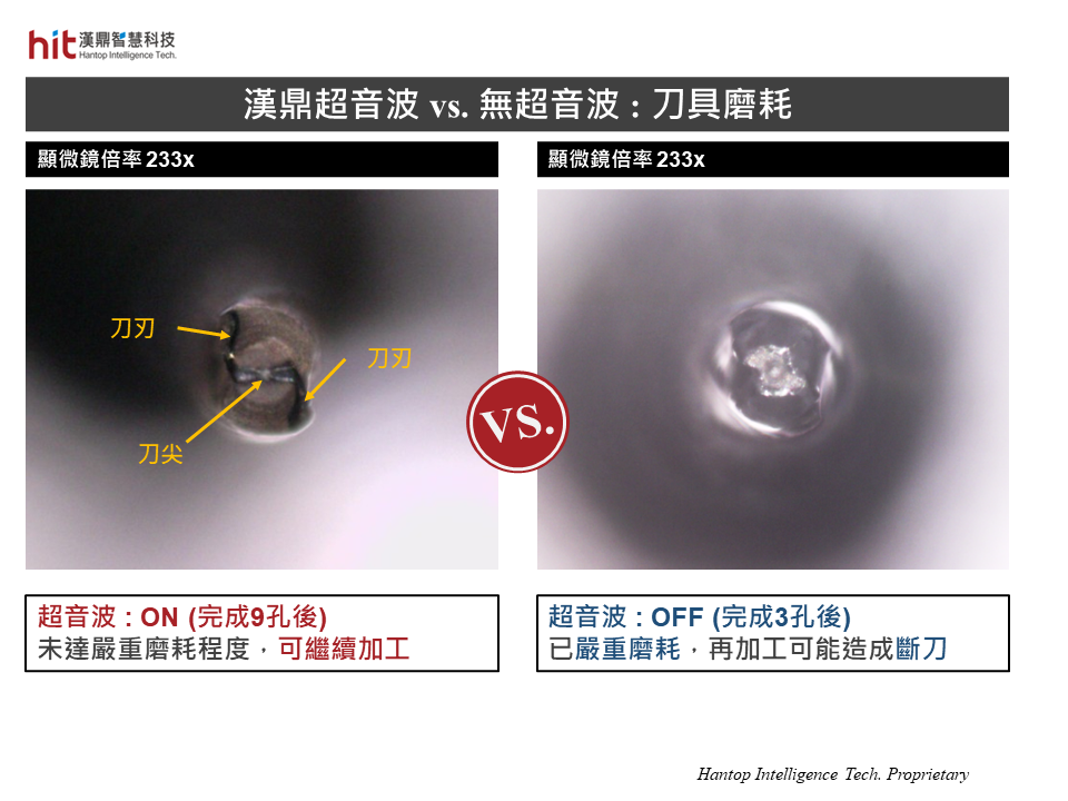 使用漢鼎超音波HSKE40模組輔助碳化矽SiC微鑽孔盲孔加工, 有效降低刀具磨耗, 完成9孔加工後, 刀具未達嚴重磨耗程度, 仍可繼續加工